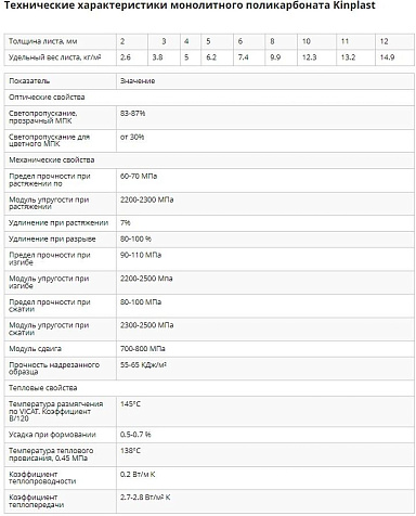 Поликарбонат монолитный, 4 мм, 2050х3050 мм, прозрачный купить в СОМ