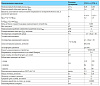 Счетчик газа СГМБ-1.6 купить в СОМ