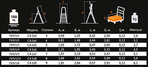 Стремянка Вихрь, 9 ступеней, алюминиевая купить в СОМ