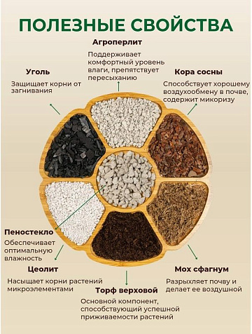 Грунт Terramis для Ароидных 2л органо-минеральный купить в СОМ