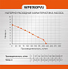 Насос дренажный Sturm WP9760PVU купить в СОМ